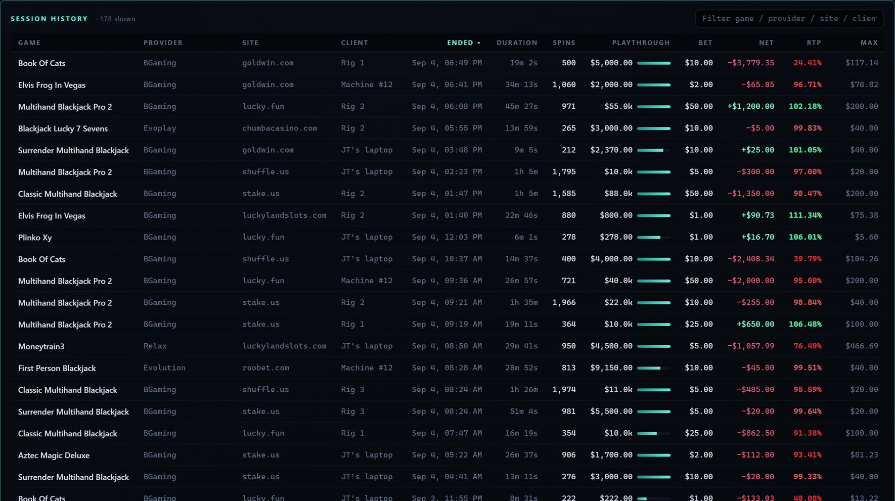 The session history table: game, provider, site, the client that launched it, duration, spins, playthrough, bet, net, RTP, max win and state.